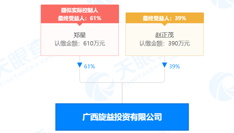 񣡹Ͷ7.61ԪĵһڻҲɿȨ35.7ջسɱ