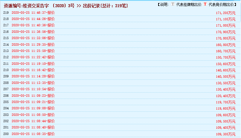 񣡹Ͷ7.61ԪĵһڻҲɿȨ35.7ջسɱ
